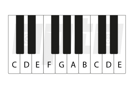 3a Piano Notes