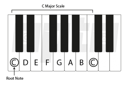 3c C Major Scale