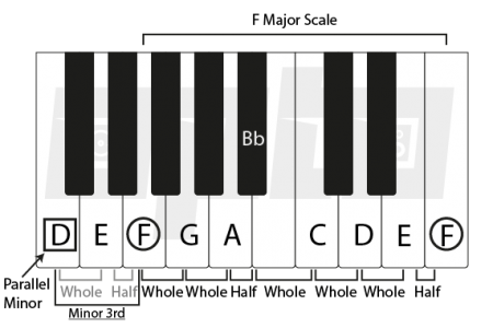 4i Parallel Scale