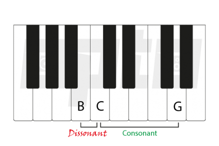 6g Consonance v.s. Dissonance