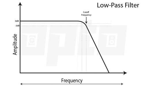 10a Low Pass Filter