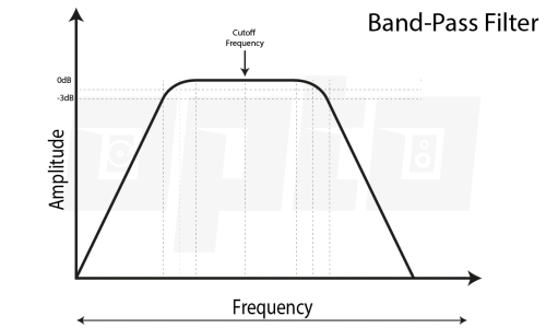 10c Band Pass Filter