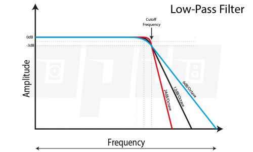 10e Filter Steepness