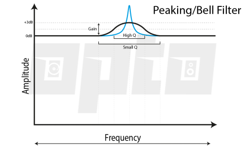 15b Peak Filter