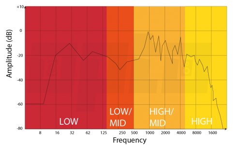 15c Frequency Spectrum