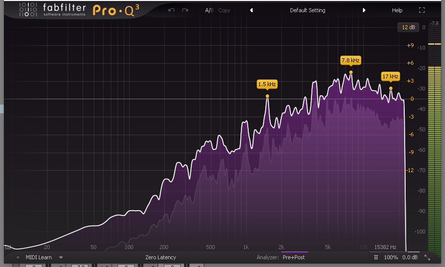 Hi-Hat Showing a Noisey Frequency Response