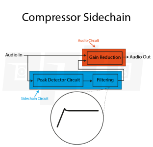 16e Compressor Sidechain Circuit