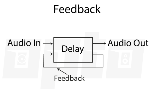 17a Delay Feedback