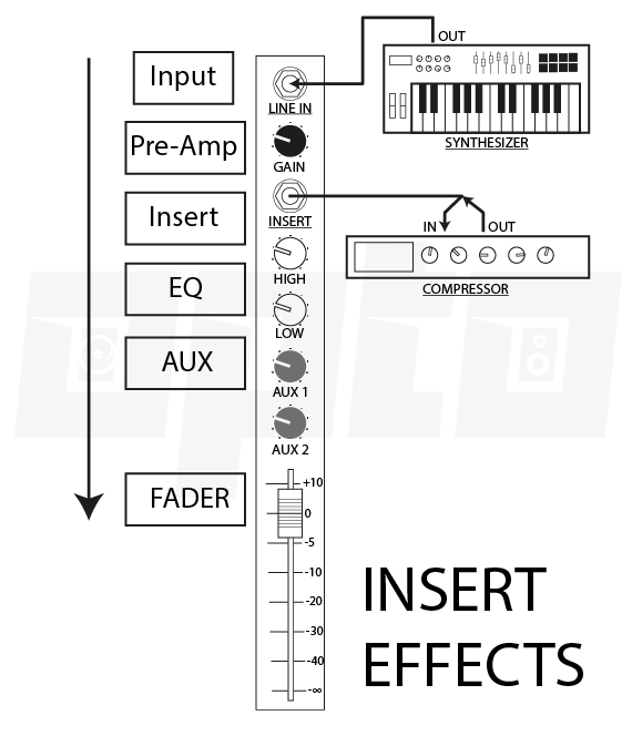 20a Insert Effects