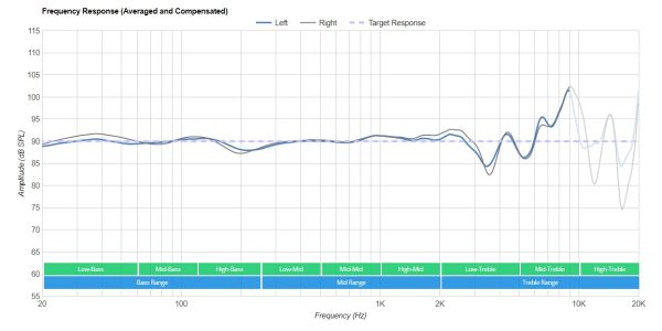 Beyerdynamic DT-770 Pro Frequency Response