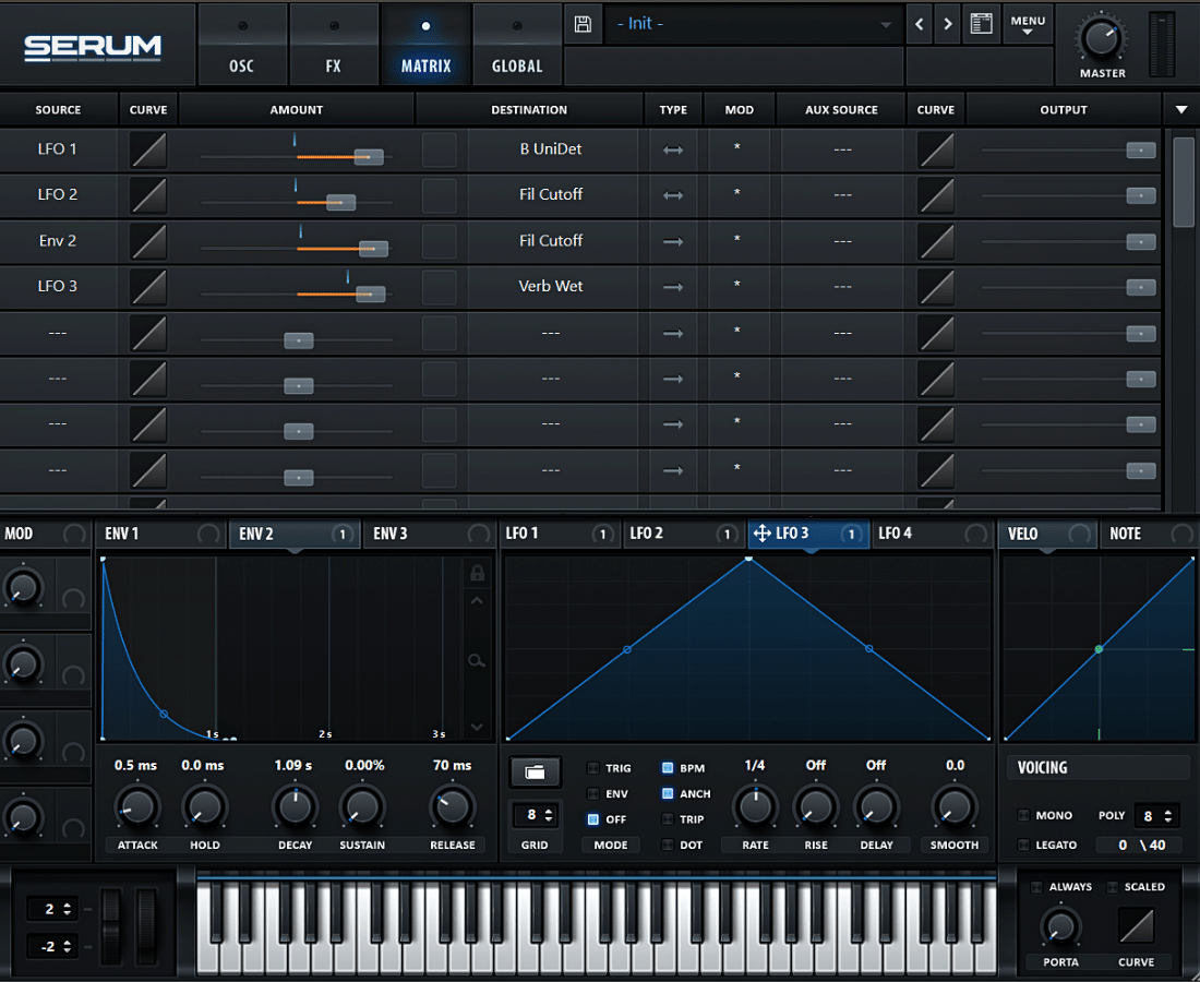 Serum Routing Matrix