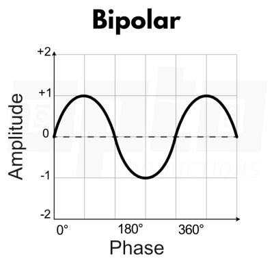 Bipolar LFO