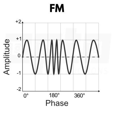 FM