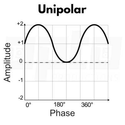 Unipolar LFO